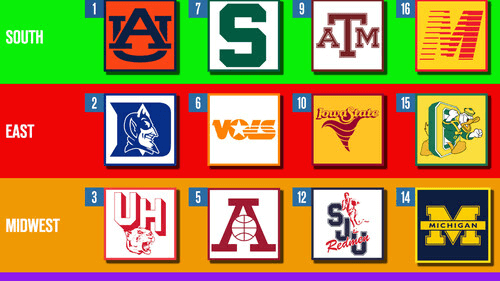 Auto-bid и at-large: как команды попадают в NCAA Tournament