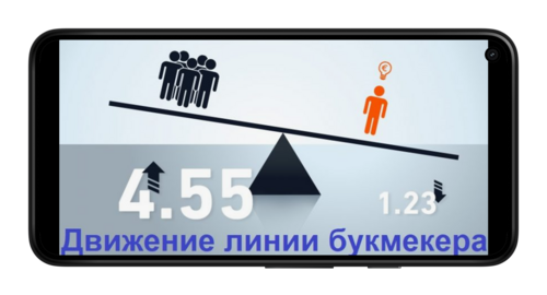 Обратное движение линии в ставках